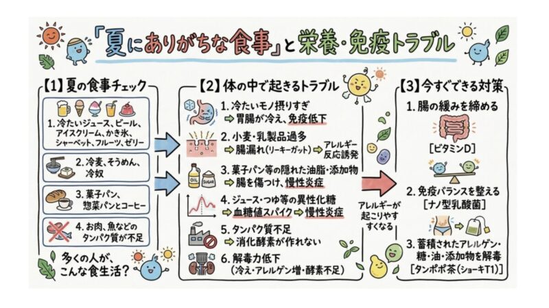 秋口のアレルギーについて
